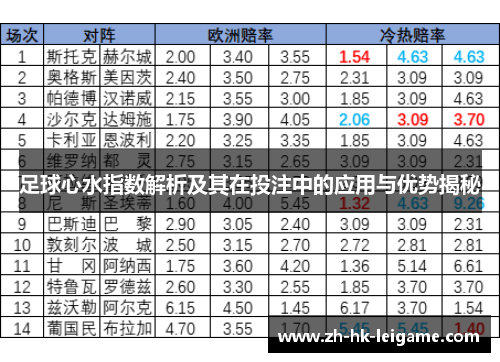 足球心水指数解析及其在投注中的应用与优势揭秘 足球心水指数解析及其在投注中的应用与优势揭秘