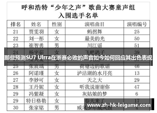 那些预测SU7 Ulrra在浙赛必败的声音如今如何回应其出色表现