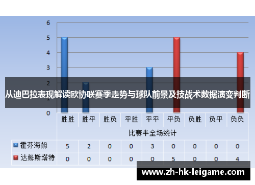 从迪巴拉表现解读欧协联赛季走势与球队前景及技战术数据演变判断