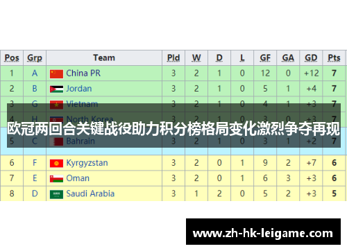 欧冠两回合关键战役助力积分榜格局变化激烈争夺再现 欧冠两回合关键战役助力积分榜格局变化激烈争夺再现